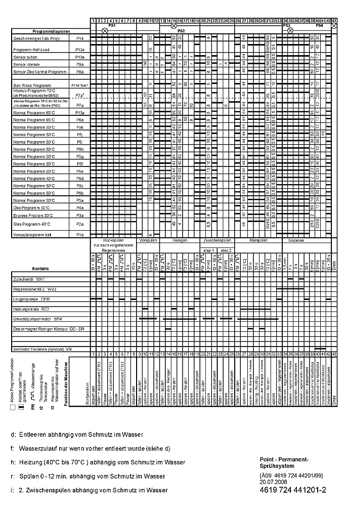 Explosionszeichnung Whirlpool 854200101937 ADP SOLAR Explosionszeichnung Whirlpool 854200101937 ADP SOLAR